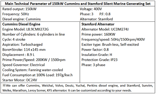 Main Technical Parameter of 150kW Cummins and Stamford Silent Marine Generating Set-1.png